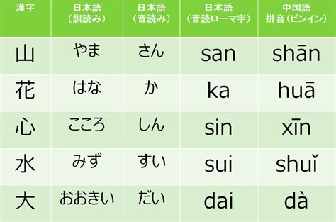 陽台 日文|阳台(中国語)の日本語訳、読み方は